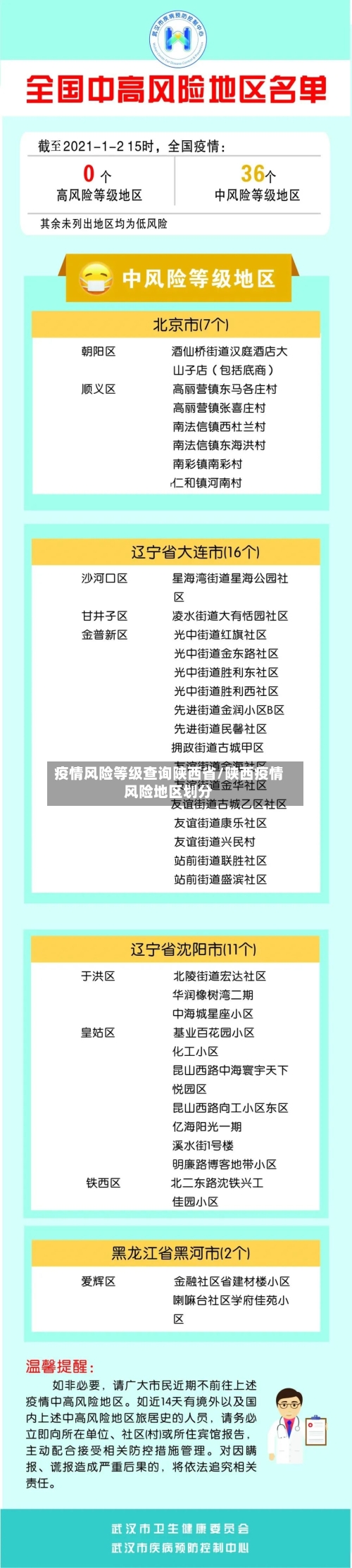 疫情风险等级查询陕西省/陕西疫情风险地区划分-第1张图片