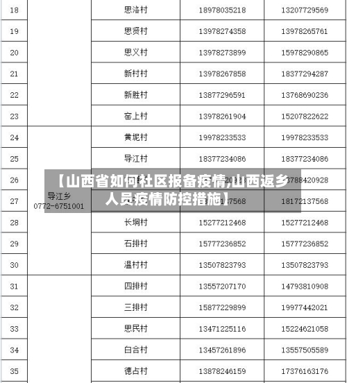 【山西省如何社区报备疫情,山西返乡人员疫情防控措施】-第1张图片