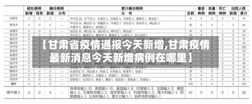 【甘肃省疫情通报今天新增,甘肃疫情最新消息今天新增病例在哪里】-第2张图片