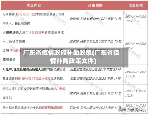 广东省疫情政府补助政策(广东省疫情补贴政策文件)-第1张图片