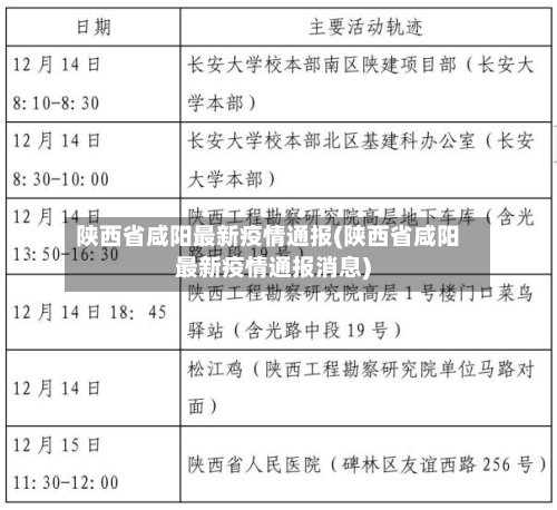 陕西省咸阳最新疫情通报(陕西省咸阳最新疫情通报消息)-第1张图片