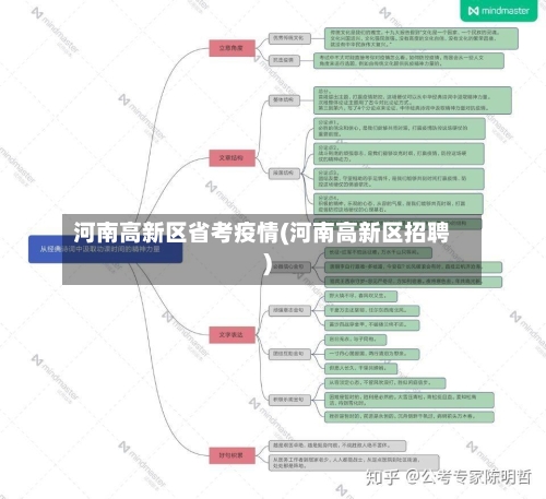 河南高新区省考疫情(河南高新区招聘)-第2张图片
