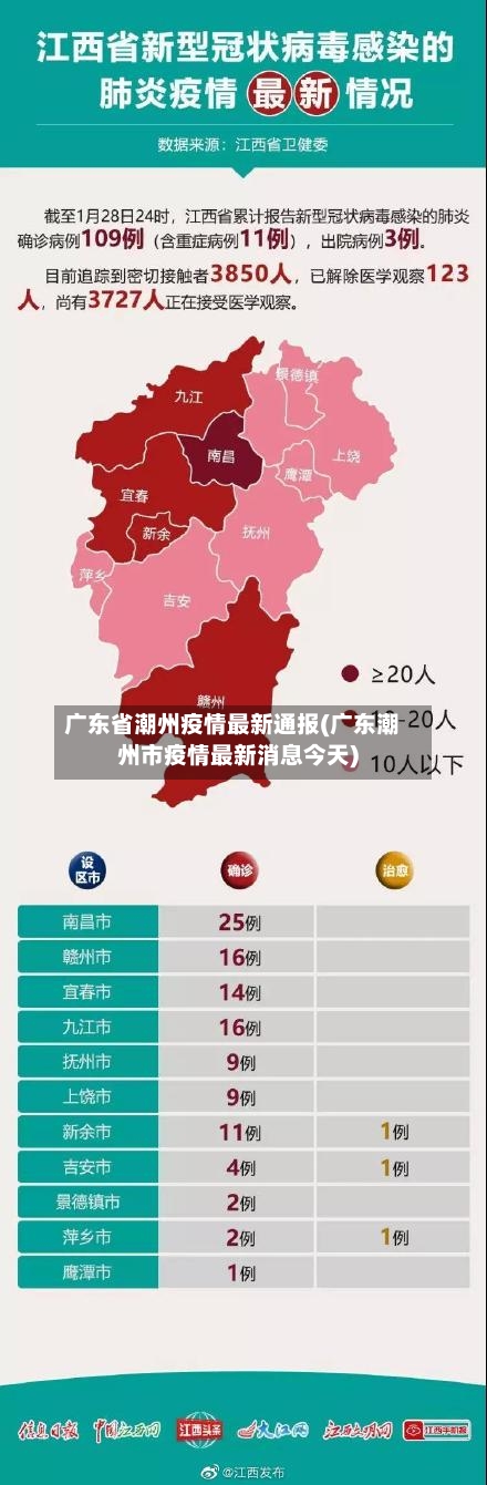 广东省潮州疫情最新通报(广东潮州市疫情最新消息今天)-第3张图片