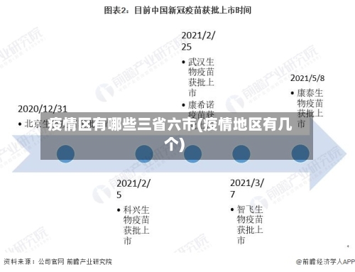 疫情区有哪些三省六市(疫情地区有几个)-第3张图片