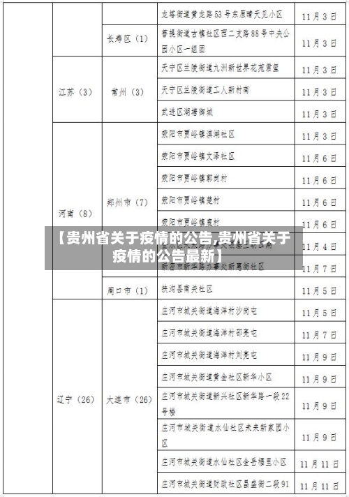 【贵州省关于疫情的公告,贵州省关于疫情的公告最新】-第3张图片