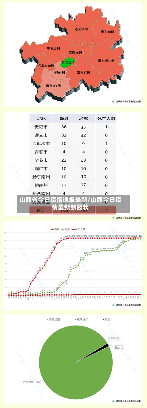 山西省今日疫情通报最新/山西今日疫情最新新冠状-第2张图片
