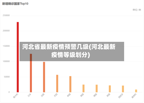 河北省最新疫情预警几级(河北最新疫情等级划分)-第1张图片