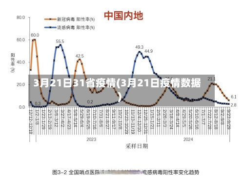 3月21日31省疫情(3月21日疫情数据)-第1张图片