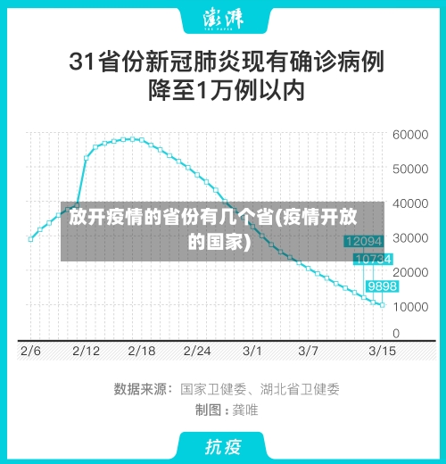 放开疫情的省份有几个省(疫情开放的国家)-第2张图片