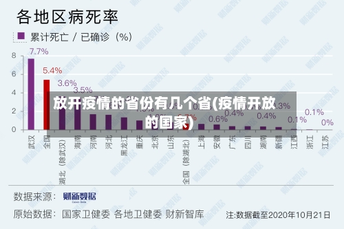 放开疫情的省份有几个省(疫情开放的国家)-第3张图片