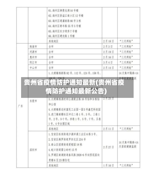 贵州省疫情防护通知最新(贵州省疫情防护通知最新公告)-第1张图片