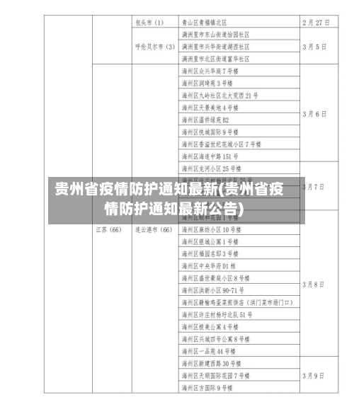 贵州省疫情防护通知最新(贵州省疫情防护通知最新公告)-第2张图片