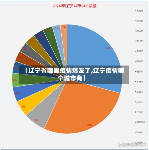 【辽宁省哪里疫情爆发了,辽宁疫情哪个城市有】-第3张图片