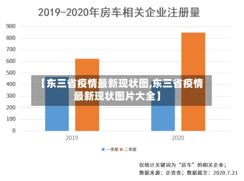 【东三省疫情最新现状图,东三省疫情最新现状图片大全】-第1张图片