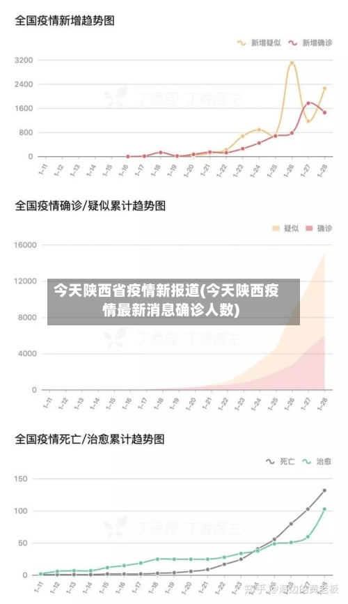 今天陕西省疫情新报道(今天陕西疫情最新消息确诊人数)-第2张图片