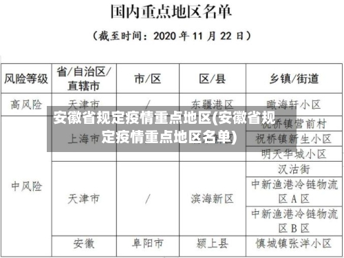安徽省规定疫情重点地区(安徽省规定疫情重点地区名单)-第2张图片