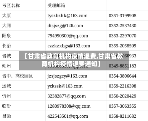【甘肃省教育机构疫情退费,甘肃省教育机构疫情退费通知】-第1张图片