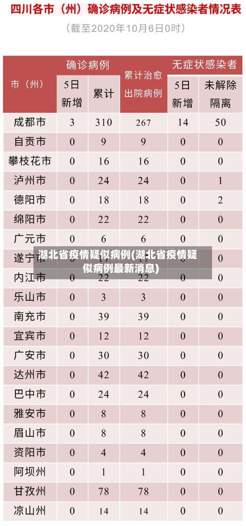 湖北省疫情疑似病例(湖北省疫情疑似病例最新消息)-第1张图片
