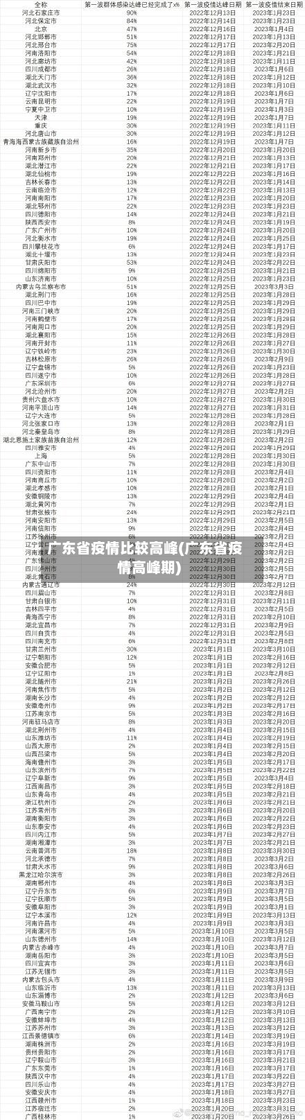 广东省疫情比较高峰(广东省疫情高峰期)-第2张图片