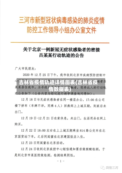 吉林省疫情轨迹详情图表(吉林省疫情数据表)-第3张图片