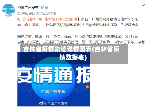 吉林省疫情轨迹详情图表(吉林省疫情数据表)-第2张图片