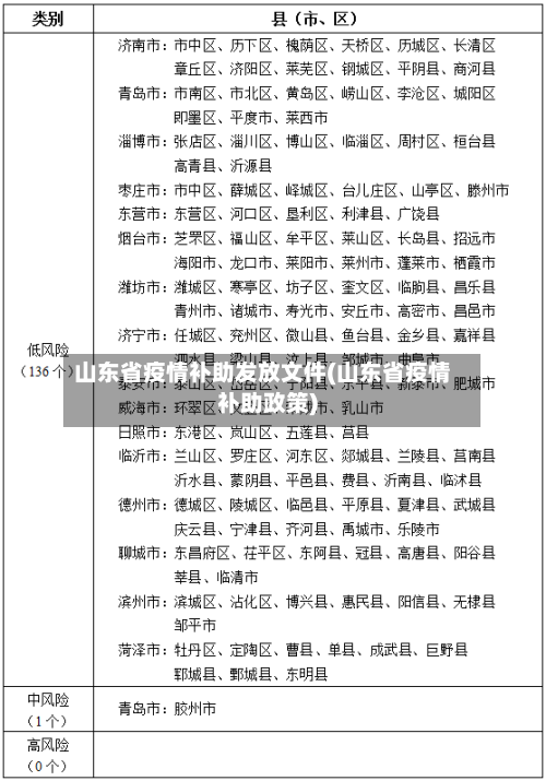 山东省疫情补助发放文件(山东省疫情补助政策)-第1张图片