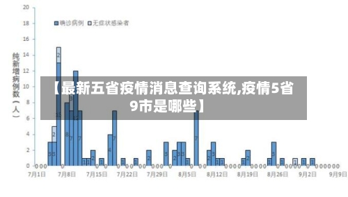 【最新五省疫情消息查询系统,疫情5省9市是哪些】-第3张图片