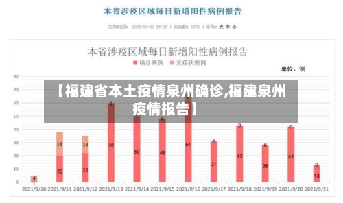 【福建省本土疫情泉州确诊,福建泉州疫情报告】-第1张图片