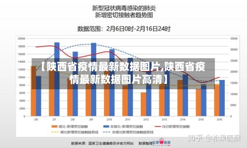 【陕西省疫情最新数据图片,陕西省疫情最新数据图片高清】-第2张图片