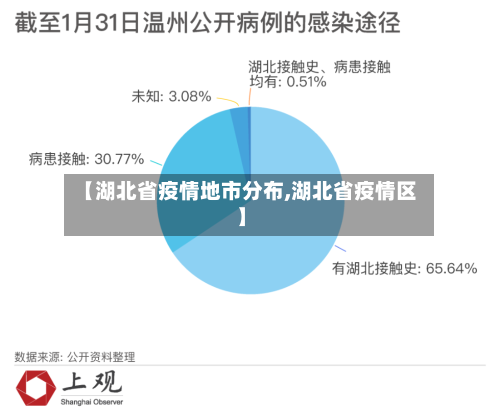 【湖北省疫情地市分布,湖北省疫情区】-第1张图片