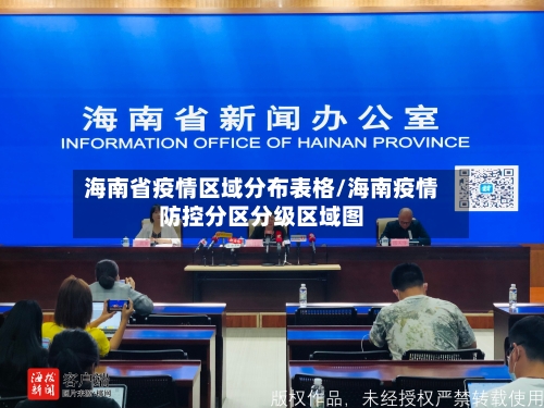 海南省疫情区域分布表格/海南疫情防控分区分级区域图-第3张图片