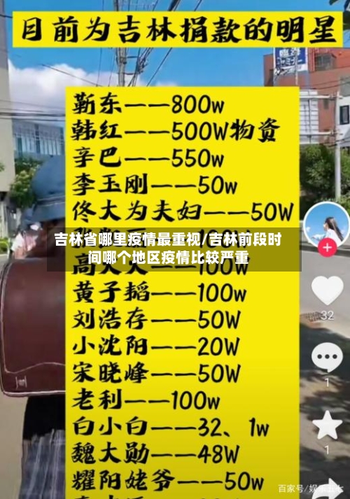 吉林省哪里疫情最重视/吉林前段时间哪个地区疫情比较严重-第1张图片