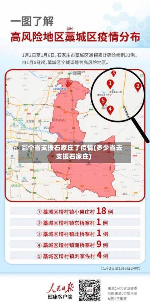 哪个省支援石家庄了疫情(多少省去支援石家庄)-第3张图片
