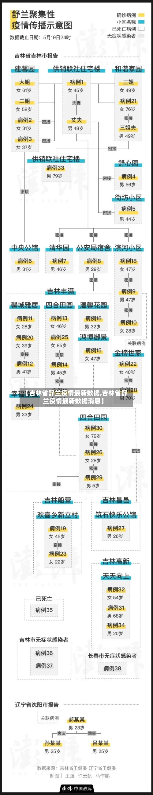 【吉林省舒兰疫情最新数据,吉林省舒兰疫情最新数据消息】-第1张图片