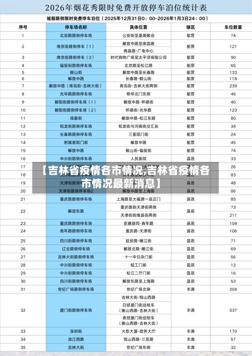 【吉林省疫情各市情况,吉林省疫情各市情况最新消息】-第3张图片