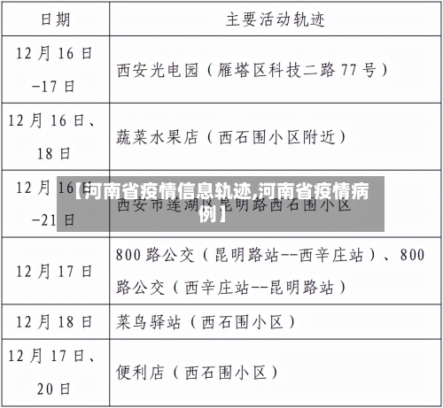 【河南省疫情信息轨迹,河南省疫情病例】-第1张图片