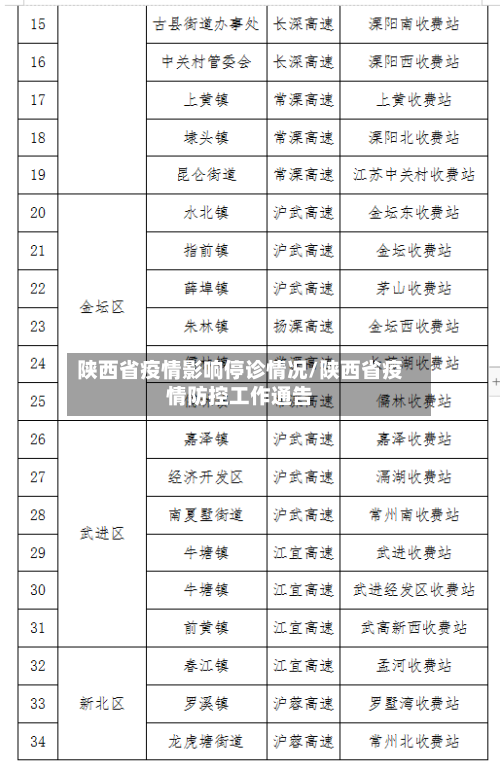 陕西省疫情影响停诊情况/陕西省疫情防控工作通告-第1张图片