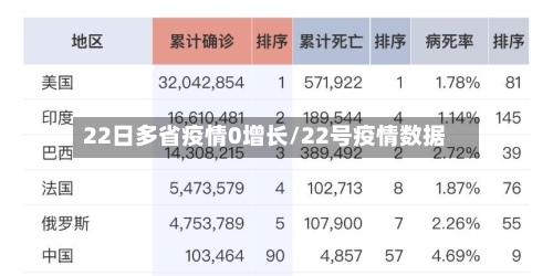 22日多省疫情0增长/22号疫情数据-第1张图片