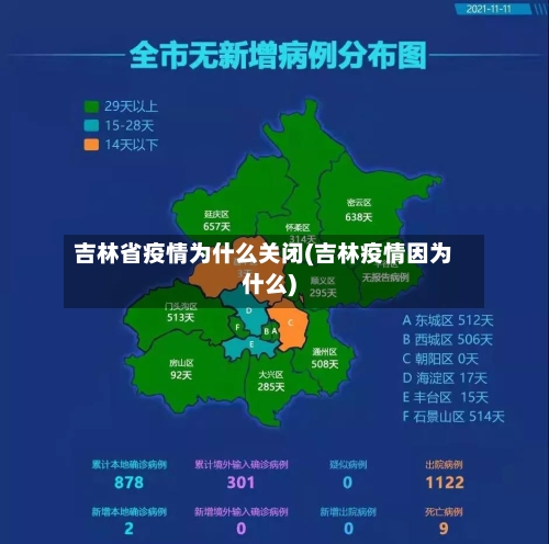 吉林省疫情为什么关闭(吉林疫情因为什么)-第3张图片