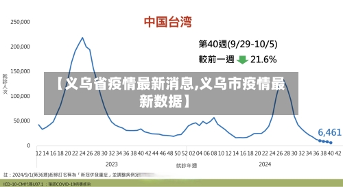 【义乌省疫情最新消息,义乌市疫情最新数据】-第2张图片