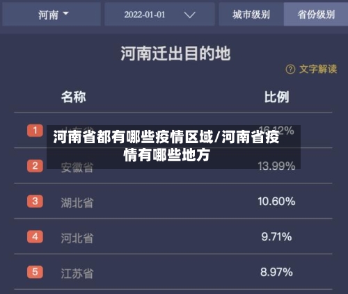 河南省都有哪些疫情区域/河南省疫情有哪些地方-第2张图片