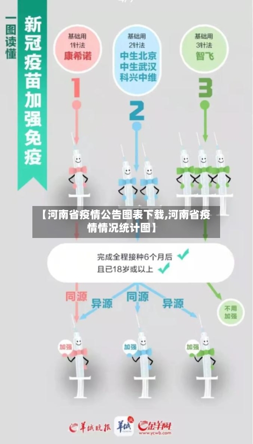 【河南省疫情公告图表下载,河南省疫情情况统计图】-第1张图片