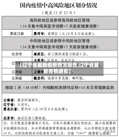 【辽宁省最新疫情情况报告,辽宁省最新疫情通报】-第1张图片