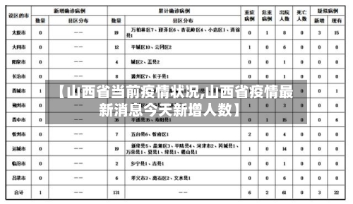 【山西省当前疫情状况,山西省疫情最新消息今天新增人数】-第3张图片