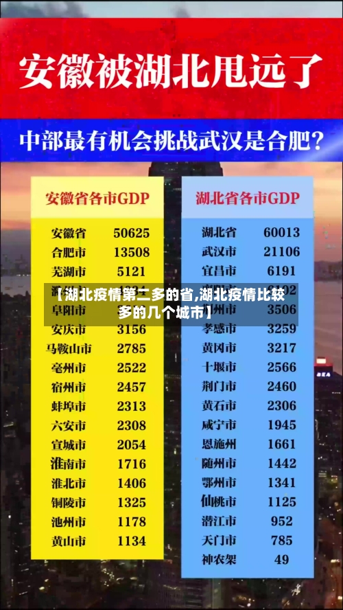【湖北疫情第二多的省,湖北疫情比较多的几个城市】-第3张图片