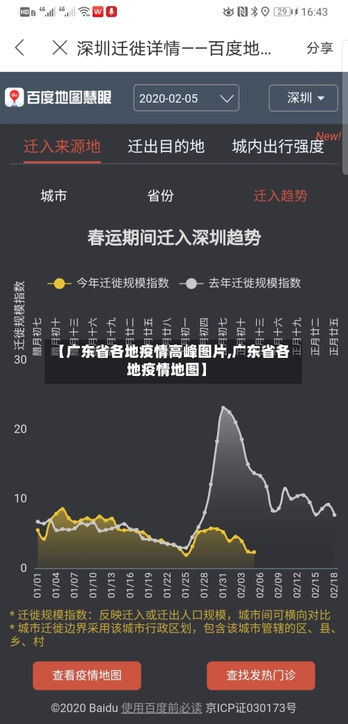 【广东省各地疫情高峰图片,广东省各地疫情地图】-第1张图片