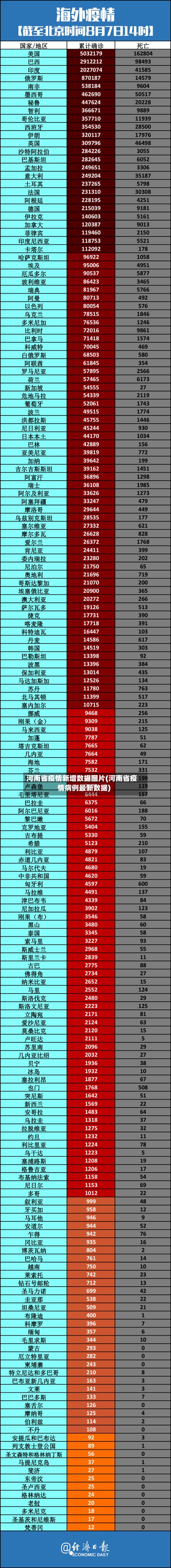 河南省疫情新增数据图片(河南省疫情病例最新数据)-第3张图片