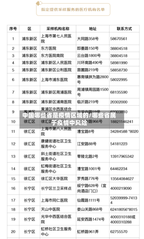 中国哪些省是疫情区域的/哪些省属于疫情中风险-第1张图片
