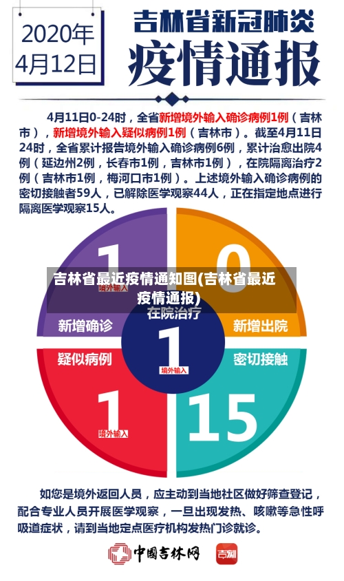 吉林省最近疫情通知图(吉林省最近疫情通报)-第2张图片