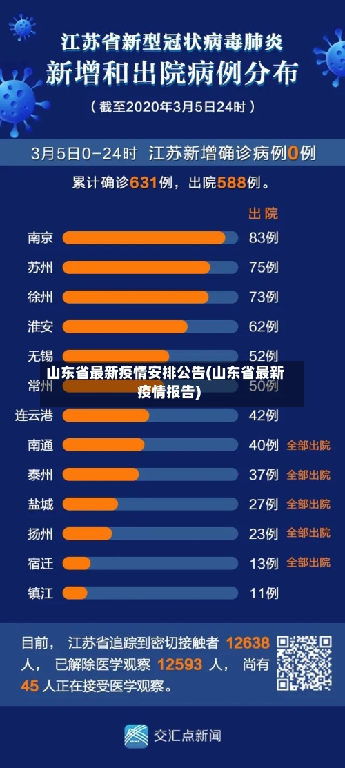 山东省最新疫情安排公告(山东省最新疫情报告)-第1张图片